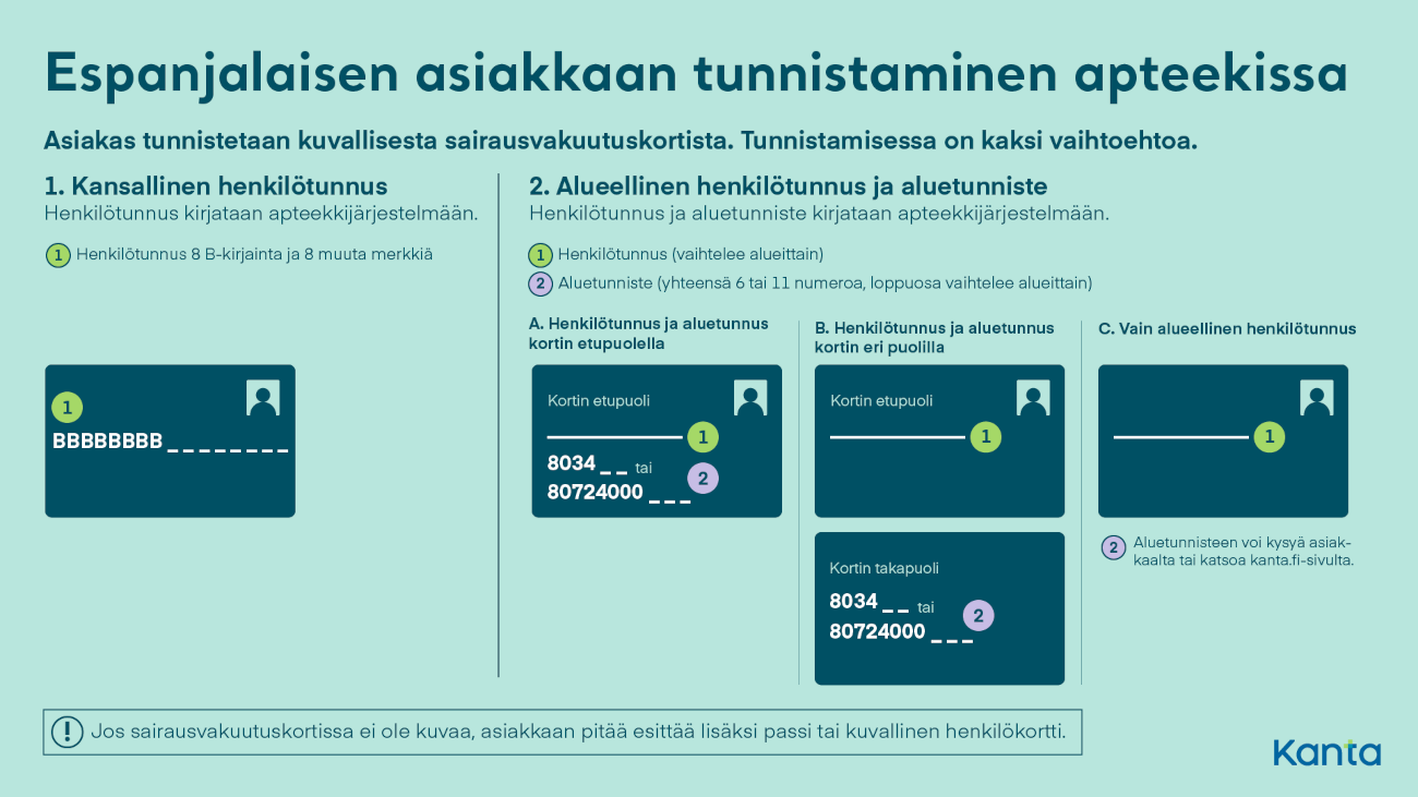 Ohjeet espanjalaisen asiakkaan tunnistamiseen apteekissa. Ohje on sivulla myös tekstimuodossa.
